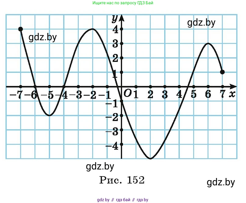 Алгебра, 10 класс Учебник, авторы: Арефьева Ирина Глебовна, Пирютко Ольга Николаевна, издательство Народная асвета, Минск, 2019, голубого цвета, страница 255, номер 3.117, Условие (продолжение 2)