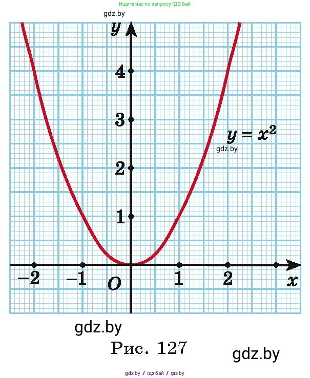 Алгебра, 10 класс Учебник, авторы: Арефьева Ирина Глебовна, Пирютко Ольга Николаевна, издательство Народная асвета, Минск, 2019, голубого цвета, страница 226, номер 3.4, Условие (продолжение 2)