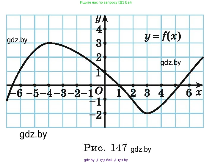 Алгебра, 10 класс Учебник, авторы: Арефьева Ирина Глебовна, Пирютко Ольга Николаевна, издательство Народная асвета, Минск, 2019, голубого цвета, страница 252, номер 3.79, Условие (продолжение 2)