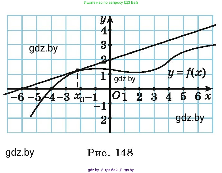 Алгебра, 10 класс Учебник, авторы: Арефьева Ирина Глебовна, Пирютко Ольга Николаевна, издательство Народная асвета, Минск, 2019, голубого цвета, страница 252, номер 3.81, Условие (продолжение 2)