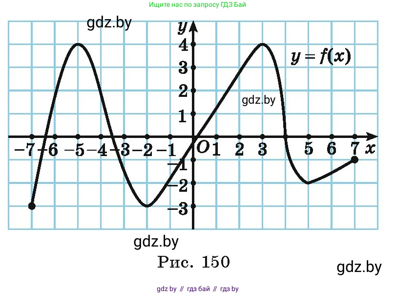 Алгебра, 10 класс Учебник, авторы: Арефьева Ирина Глебовна, Пирютко Ольга Николаевна, издательство Народная асвета, Минск, 2019, голубого цвета, страница 254, номер 3.97, Условие (продолжение 2)