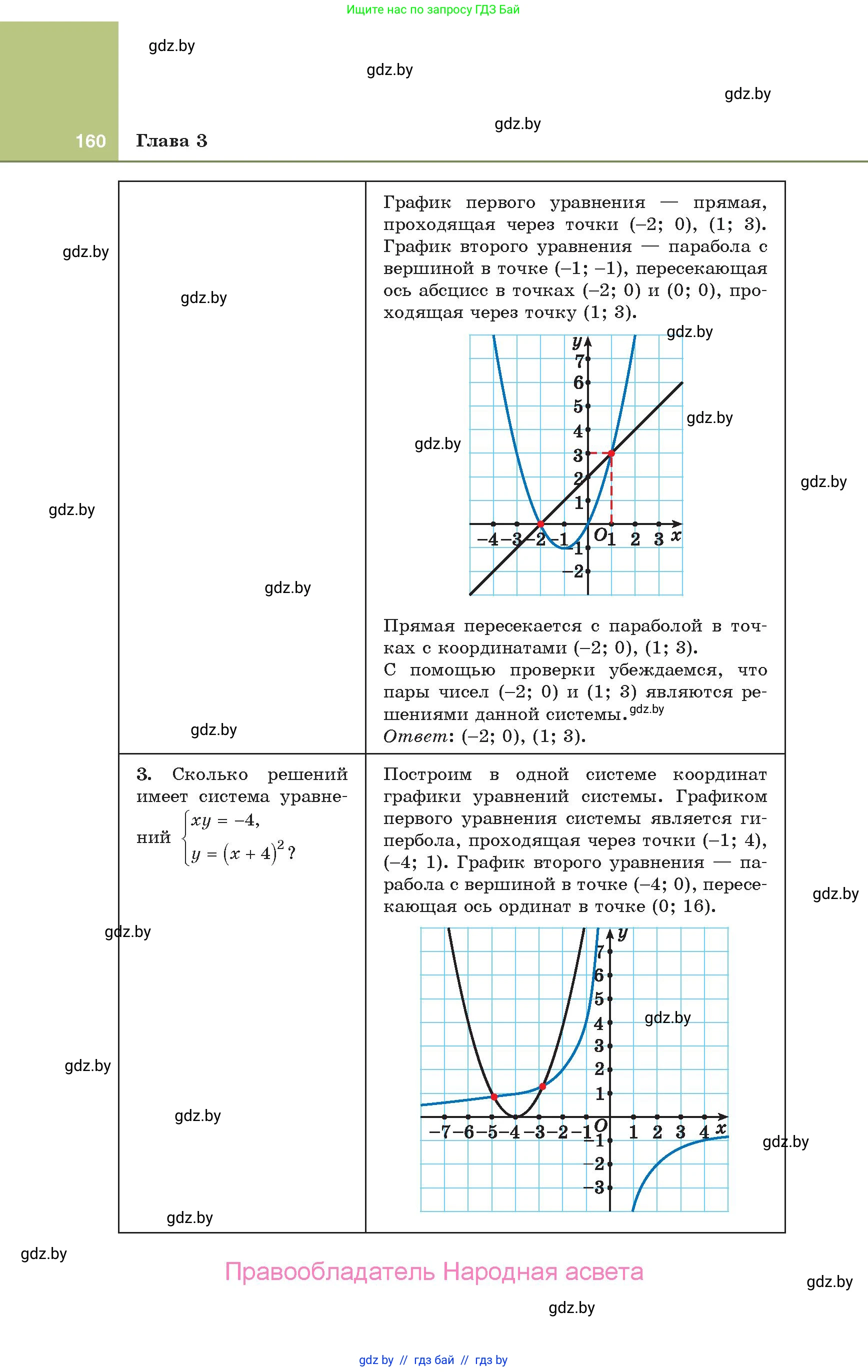 Алгебра, 10 класс Учебник, авторы: Арефьева Ирина Глебовна, Пирютко Ольга Николаевна, издательство Народная асвета, Минск, 2019, голубого цвета, страница 160