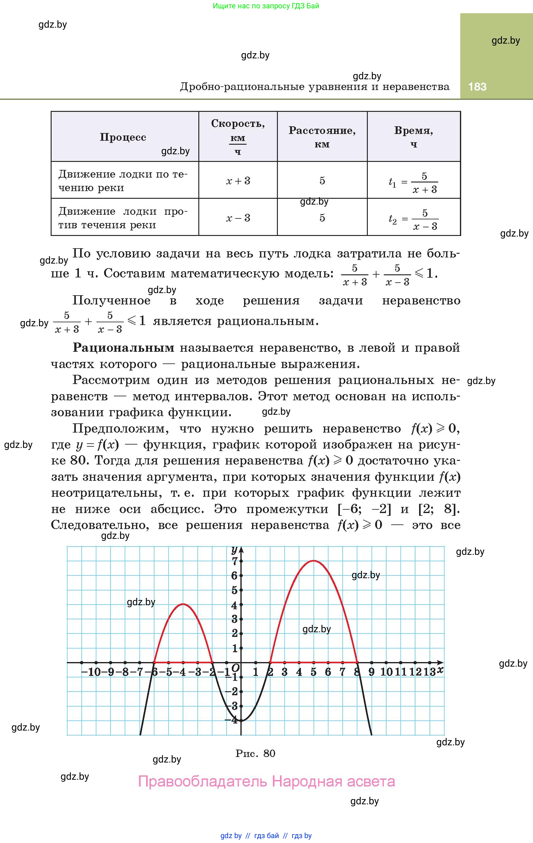Алгебра, 10 класс Учебник, авторы: Арефьева Ирина Глебовна, Пирютко Ольга Николаевна, издательство Народная асвета, Минск, 2019, голубого цвета, страница 183