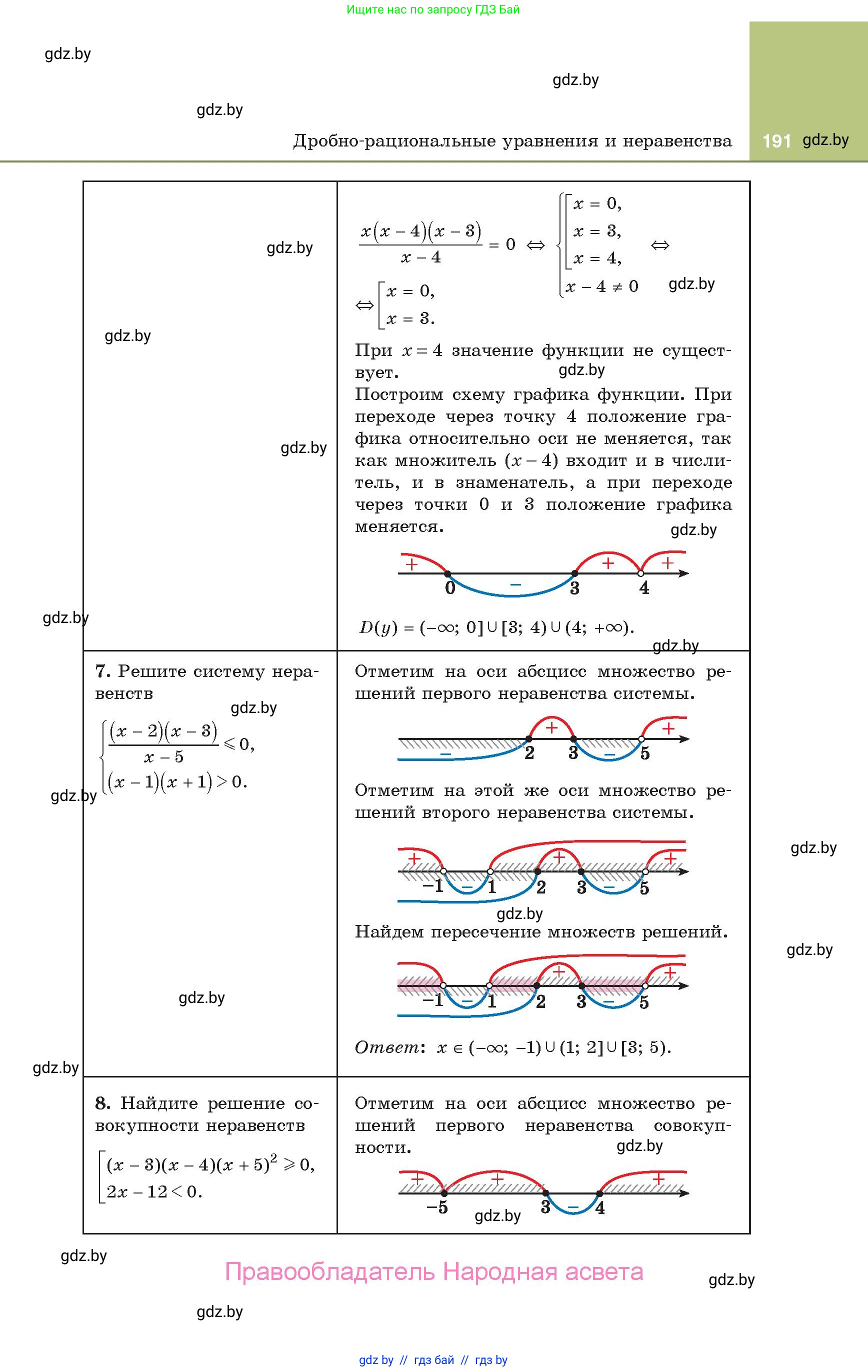 Алгебра, 10 класс Учебник, авторы: Арефьева Ирина Глебовна, Пирютко Ольга Николаевна, издательство Народная асвета, Минск, 2019, голубого цвета, страница 191