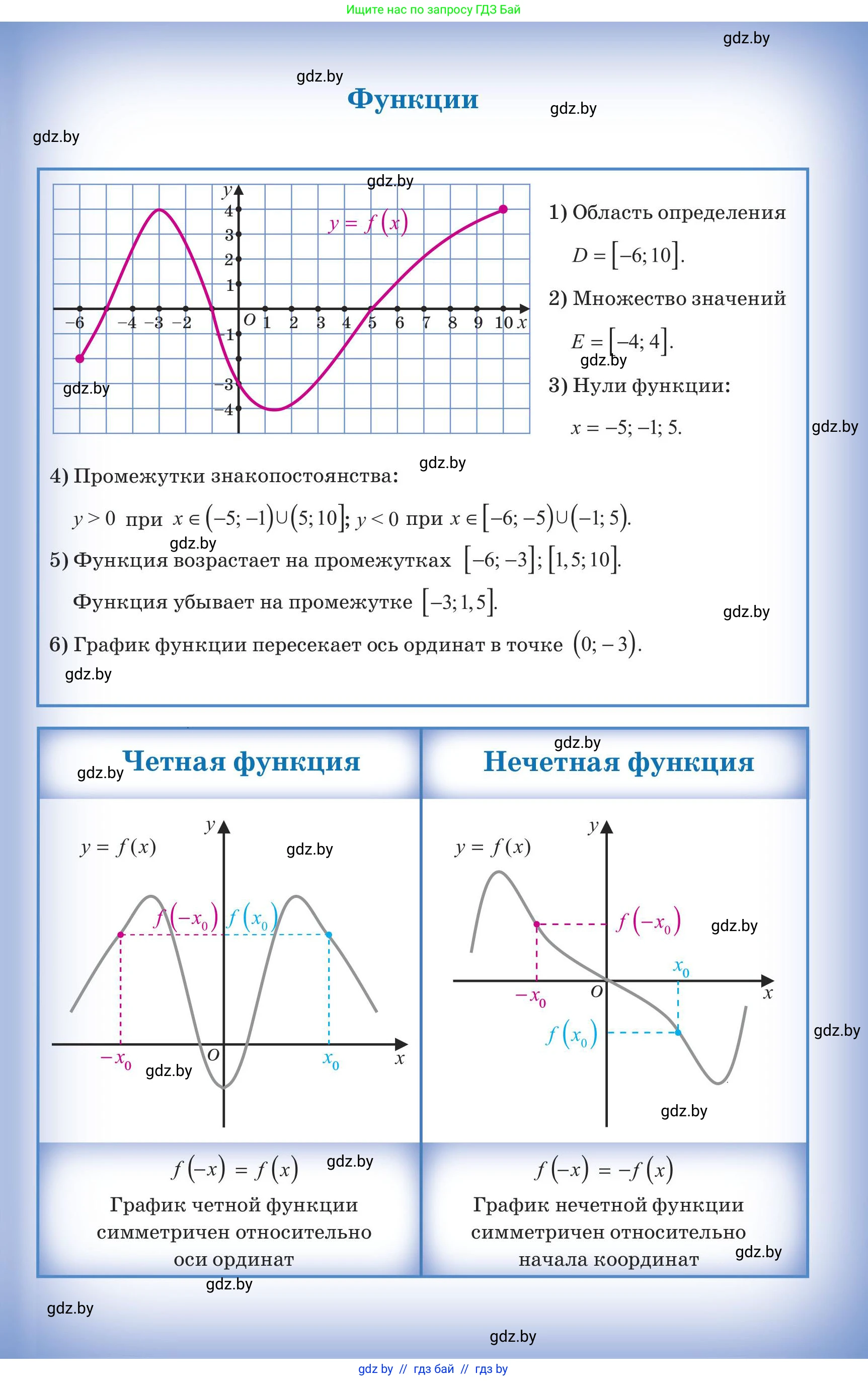 Алгебра, 10 класс Учебник, авторы: Арефьева Ирина Глебовна, Пирютко Ольга Николаевна, издательство Народная асвета, Минск, 2019, голубого цвета, страница 330