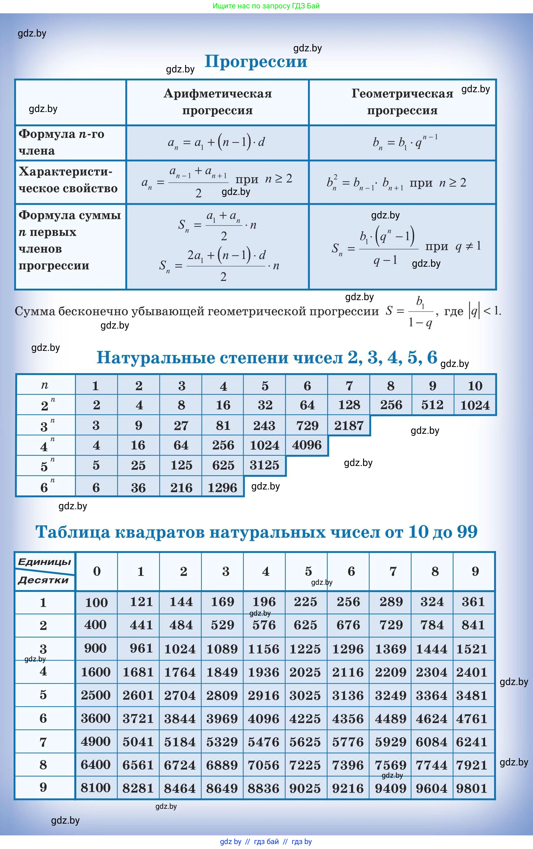 Алгебра, 10 класс Учебник, авторы: Арефьева Ирина Глебовна, Пирютко Ольга Николаевна, издательство Народная асвета, Минск, 2019, голубого цвета, страница 332