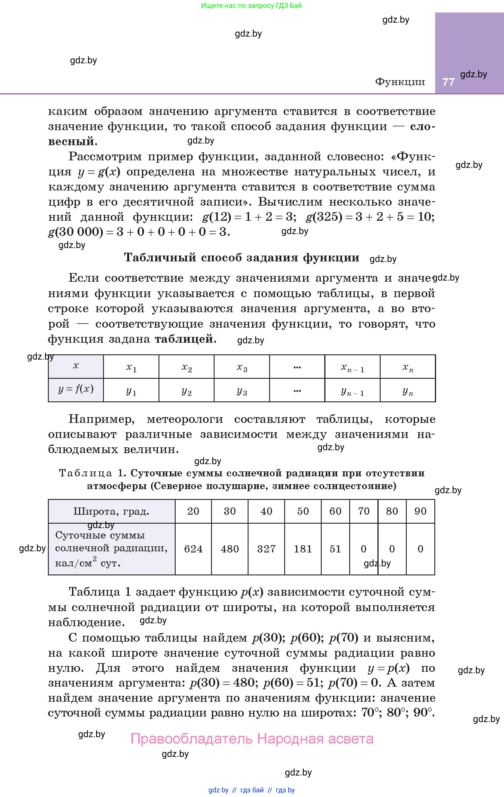 Алгебра, 10 класс Учебник, авторы: Арефьева Ирина Глебовна, Пирютко Ольга Николаевна, издательство Народная асвета, Минск, 2019, голубого цвета, страница 77