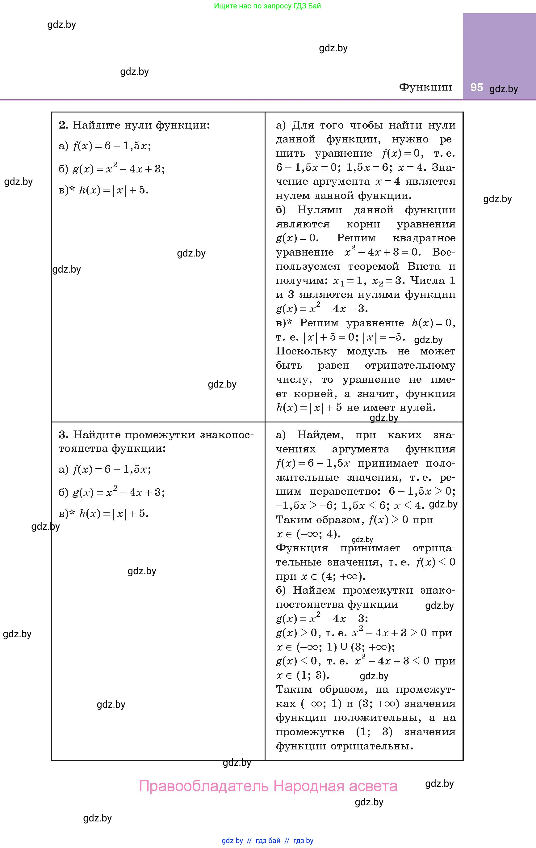 Алгебра, 10 класс Учебник, авторы: Арефьева Ирина Глебовна, Пирютко Ольга Николаевна, издательство Народная асвета, Минск, 2019, голубого цвета, страница 95