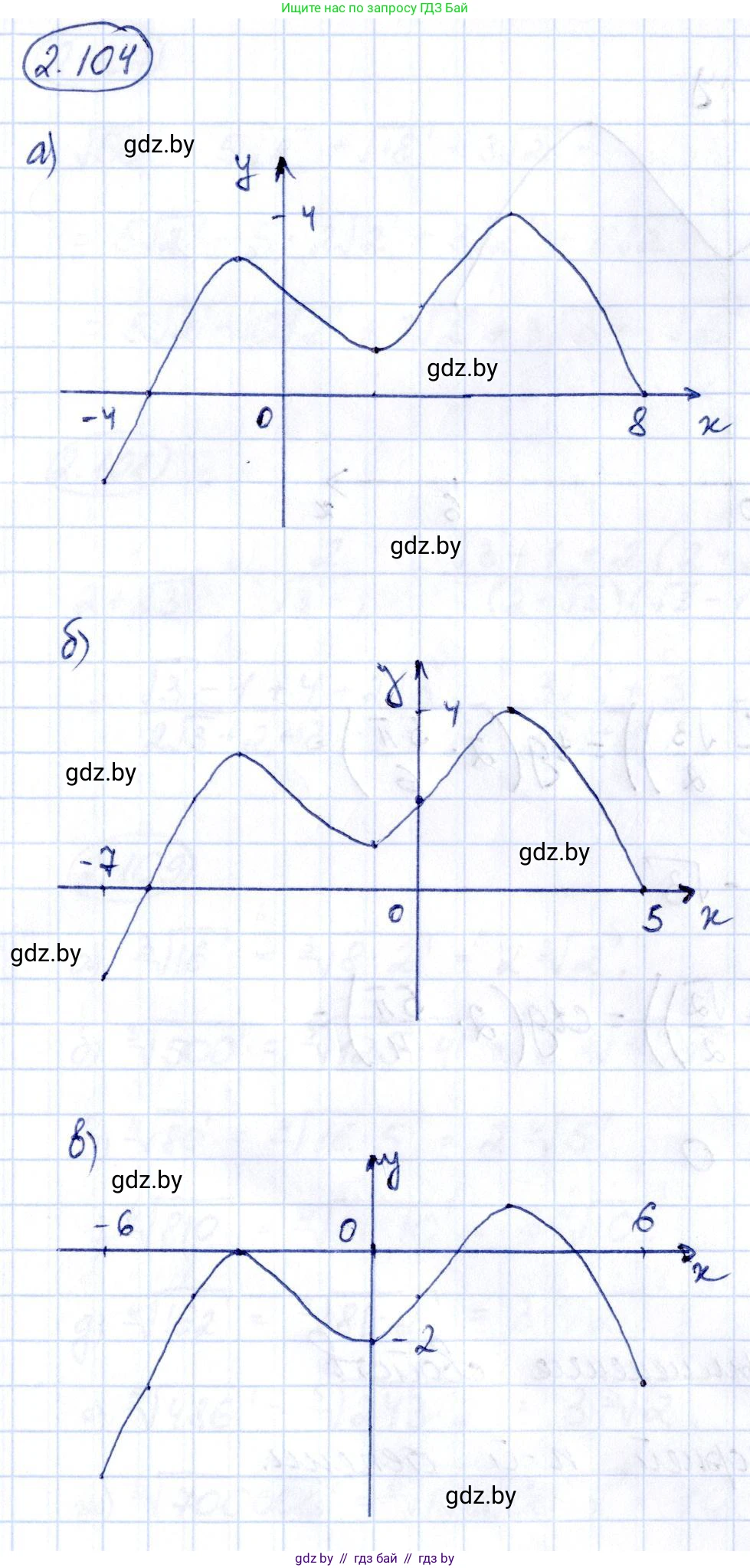 Алгебра, 10 класс Учебник, авторы: Арефьева Ирина Глебовна, Пирютко Ольга Николаевна, издательство Народная асвета, Минск, 2019, голубого цвета, страница 180, номер 2.104, Решение