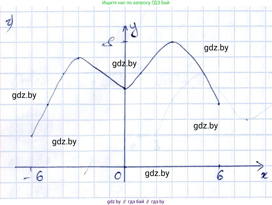 Алгебра, 10 класс Учебник, авторы: Арефьева Ирина Глебовна, Пирютко Ольга Николаевна, издательство Народная асвета, Минск, 2019, голубого цвета, страница 180, номер 2.104, Решение (продолжение 2)