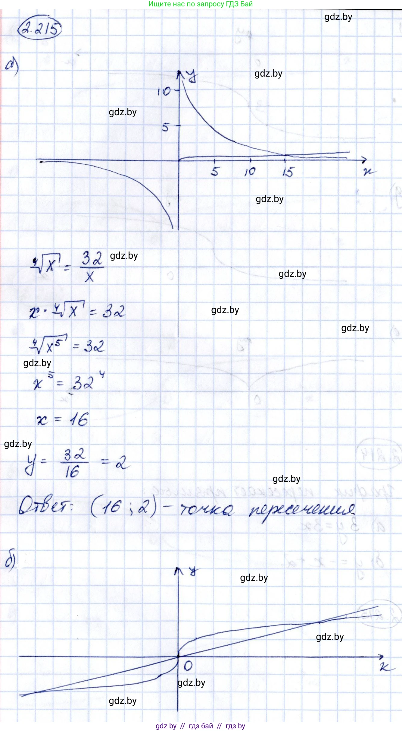 Алгебра, 10 класс Учебник, авторы: Арефьева Ирина Глебовна, Пирютко Ольга Николаевна, издательство Народная асвета, Минск, 2019, голубого цвета, страница 201, номер 2.215, Решение
