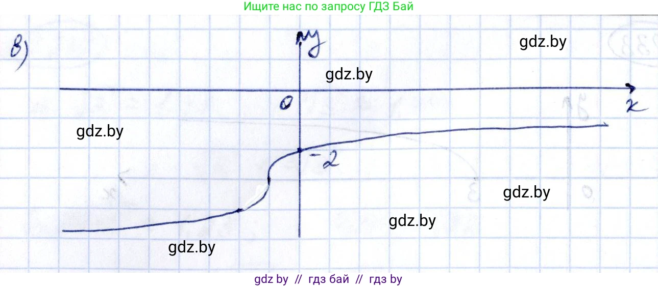 Алгебра, 10 класс Учебник, авторы: Арефьева Ирина Глебовна, Пирютко Ольга Николаевна, издательство Народная асвета, Минск, 2019, голубого цвета, страница 203, номер 2.234, Решение (продолжение 2)