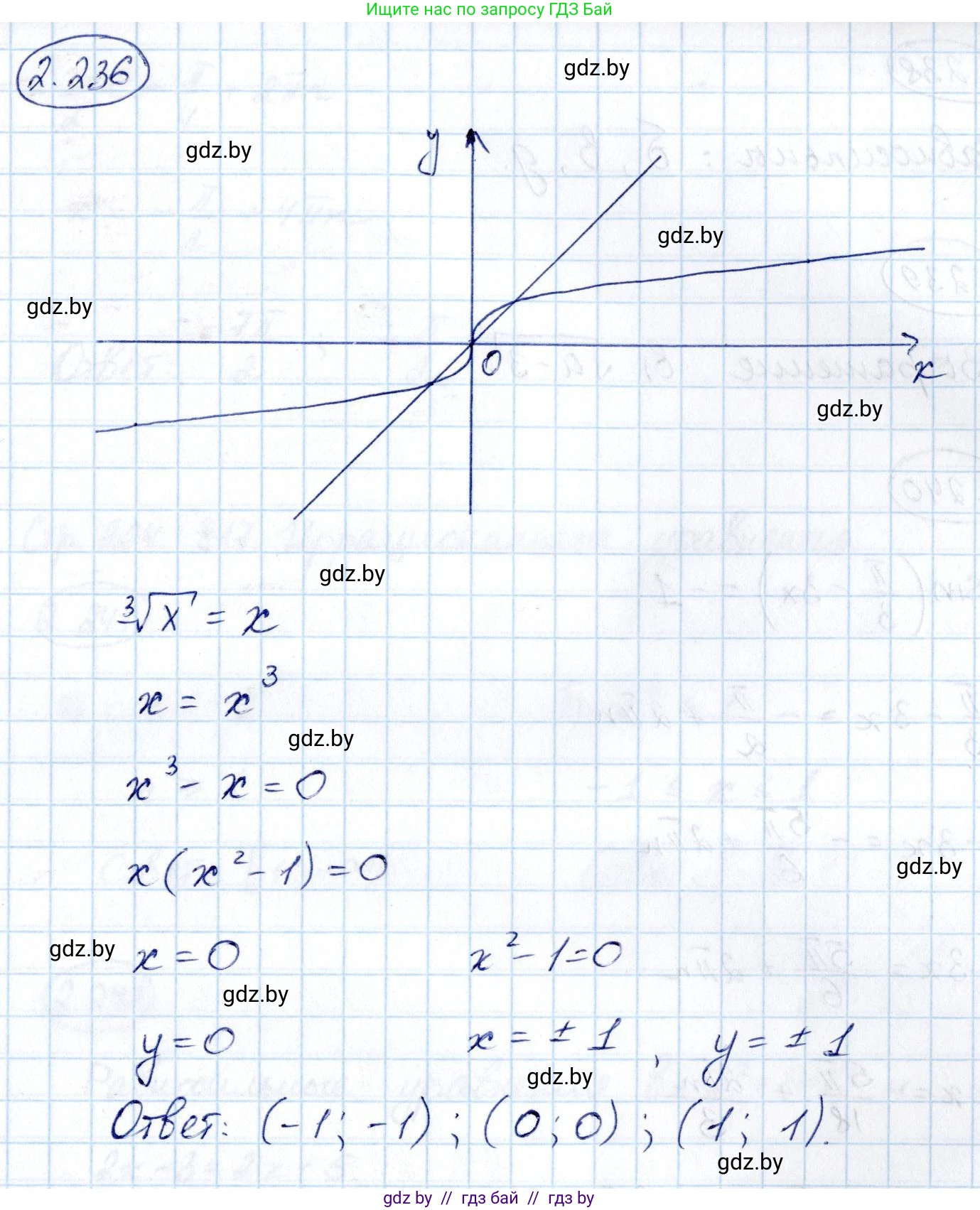 Алгебра, 10 класс Учебник, авторы: Арефьева Ирина Глебовна, Пирютко Ольга Николаевна, издательство Народная асвета, Минск, 2019, голубого цвета, страница 203, номер 2.236, Решение