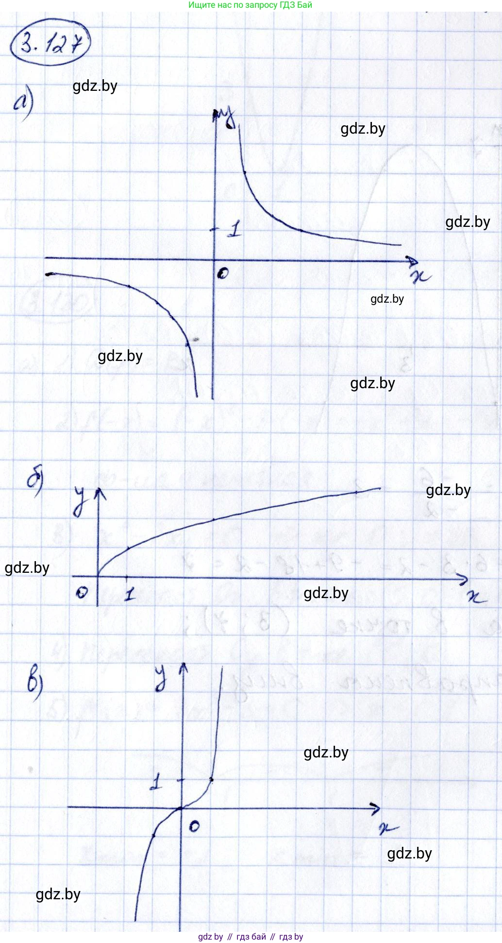 Алгебра, 10 класс Учебник, авторы: Арефьева Ирина Глебовна, Пирютко Ольга Николаевна, издательство Народная асвета, Минск, 2019, голубого цвета, страница 256, номер 3.127, Решение