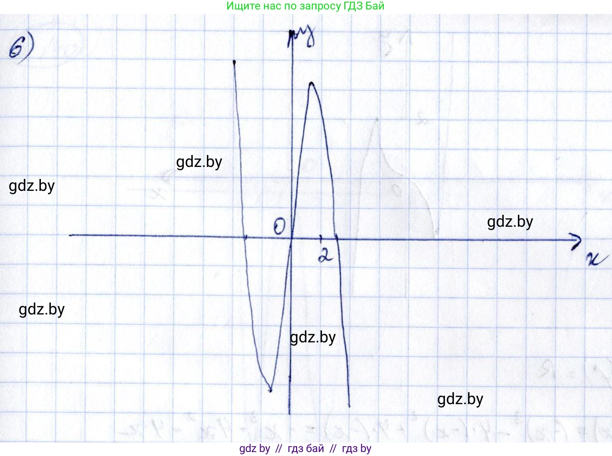 Алгебра, 10 класс Учебник, авторы: Арефьева Ирина Глебовна, Пирютко Ольга Николаевна, издательство Народная асвета, Минск, 2019, голубого цвета, страница 264, номер 3.138, Решение (продолжение 2)
