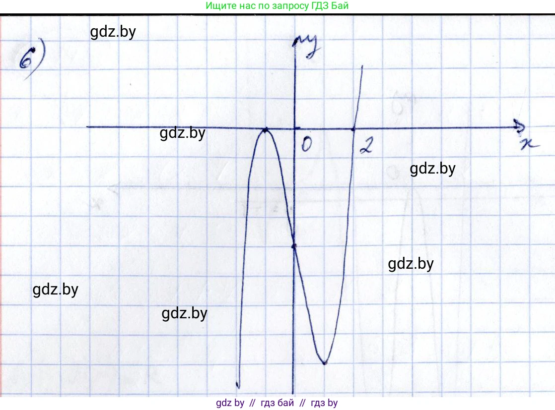 Алгебра, 10 класс Учебник, авторы: Арефьева Ирина Глебовна, Пирютко Ольга Николаевна, издательство Народная асвета, Минск, 2019, голубого цвета, страница 264, номер 3.141, Решение (продолжение 2)
