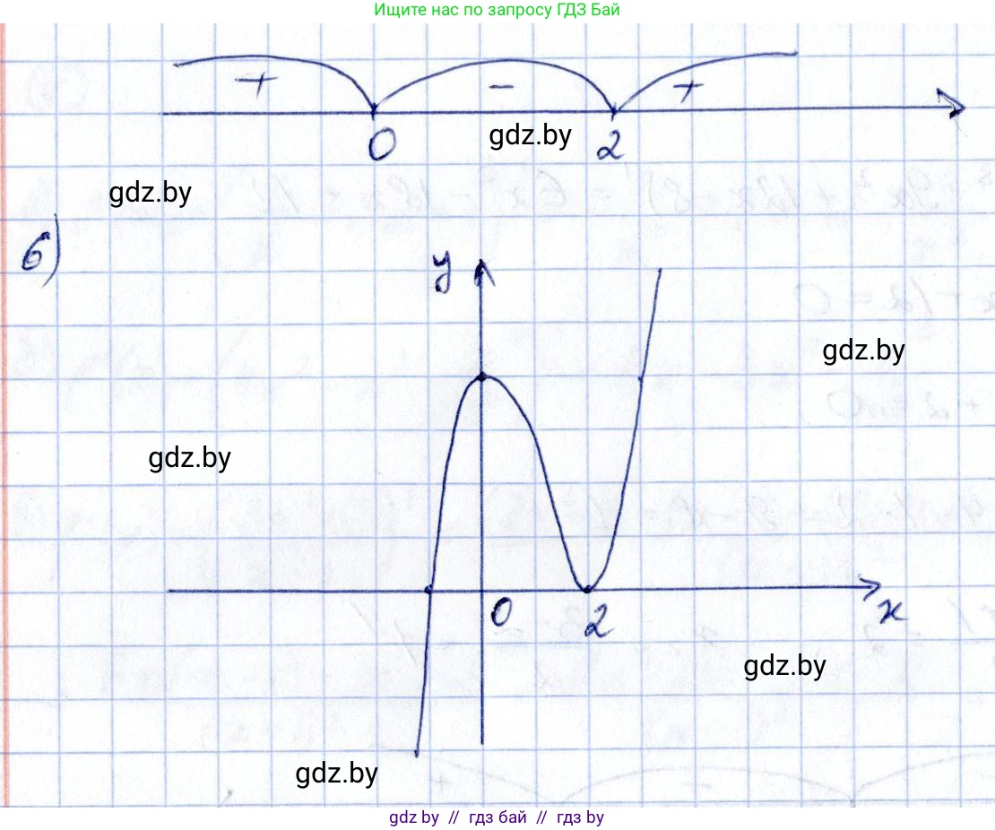 Алгебра, 10 класс Учебник, авторы: Арефьева Ирина Глебовна, Пирютко Ольга Николаевна, издательство Народная асвета, Минск, 2019, голубого цвета, страница 275, номер 8, Решение (продолжение 2)