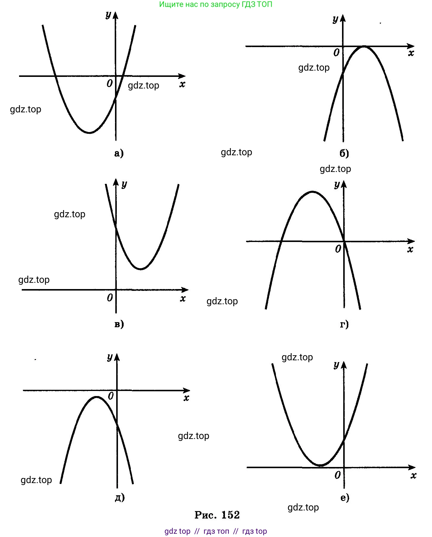 Алгебра, 10-11 класс Учебник, авторы: Колмогоров Андрей Николаевич, Абрамов Александр Михайлович, Дудницын Юрий Павлович, издательство Просвещение, Москва, 2008, зелёного цвета, страница 290, номер 92, Условие (продолжение 2)
