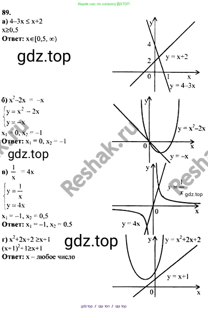 Алгебра, 10-11 класс Учебник, авторы: Колмогоров Андрей Николаевич, Абрамов Александр Михайлович, Дудницын Юрий Павлович, издательство Просвещение, Москва, 2008, зелёного цвета, страница 290, номер 89, Решение 1