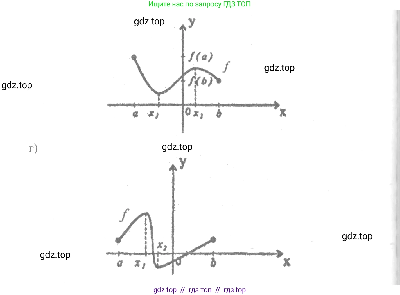 Алгебра, 10-11 класс Учебник, авторы: Колмогоров Андрей Николаевич, Абрамов Александр Михайлович, Дудницын Юрий Павлович, издательство Просвещение, Москва, 2008, зелёного цвета, страница 151, номер 294, Решение 2 (продолжение 2)