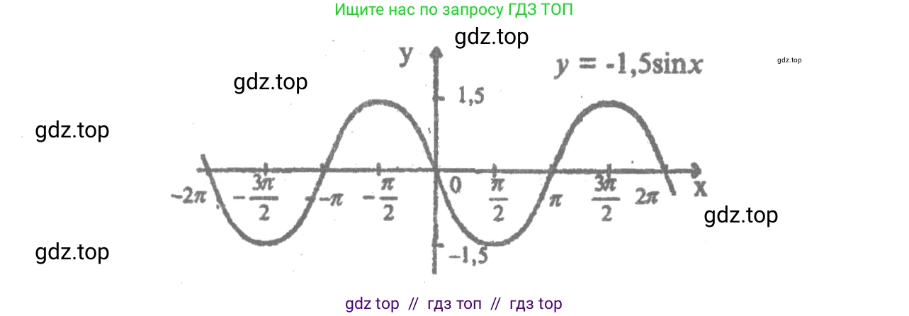 Алгебра, 10-11 класс Учебник, авторы: Колмогоров Андрей Николаевич, Абрамов Александр Михайлович, Дудницын Юрий Павлович, издательство Просвещение, Москва, 2008, зелёного цвета, страница 21, номер 37, Решение 2 (продолжение 3)