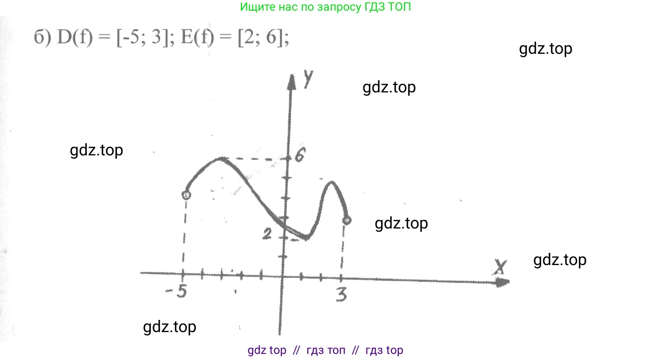 Алгебра, 10-11 класс Учебник, авторы: Колмогоров Андрей Николаевич, Абрамов Александр Михайлович, Дудницын Юрий Павлович, издательство Просвещение, Москва, 2008, зелёного цвета, страница 29, номер 47, Решение 2 (продолжение 2)