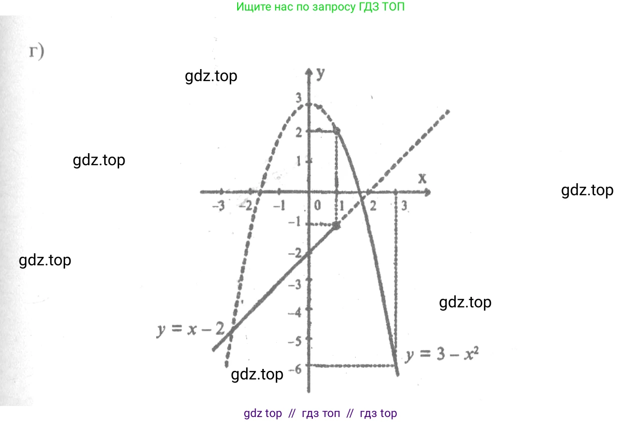 Алгебра, 10-11 класс Учебник, авторы: Колмогоров Андрей Николаевич, Абрамов Александр Михайлович, Дудницын Юрий Павлович, издательство Просвещение, Москва, 2008, зелёного цвета, страница 31, номер 55, Решение 2 (продолжение 2)