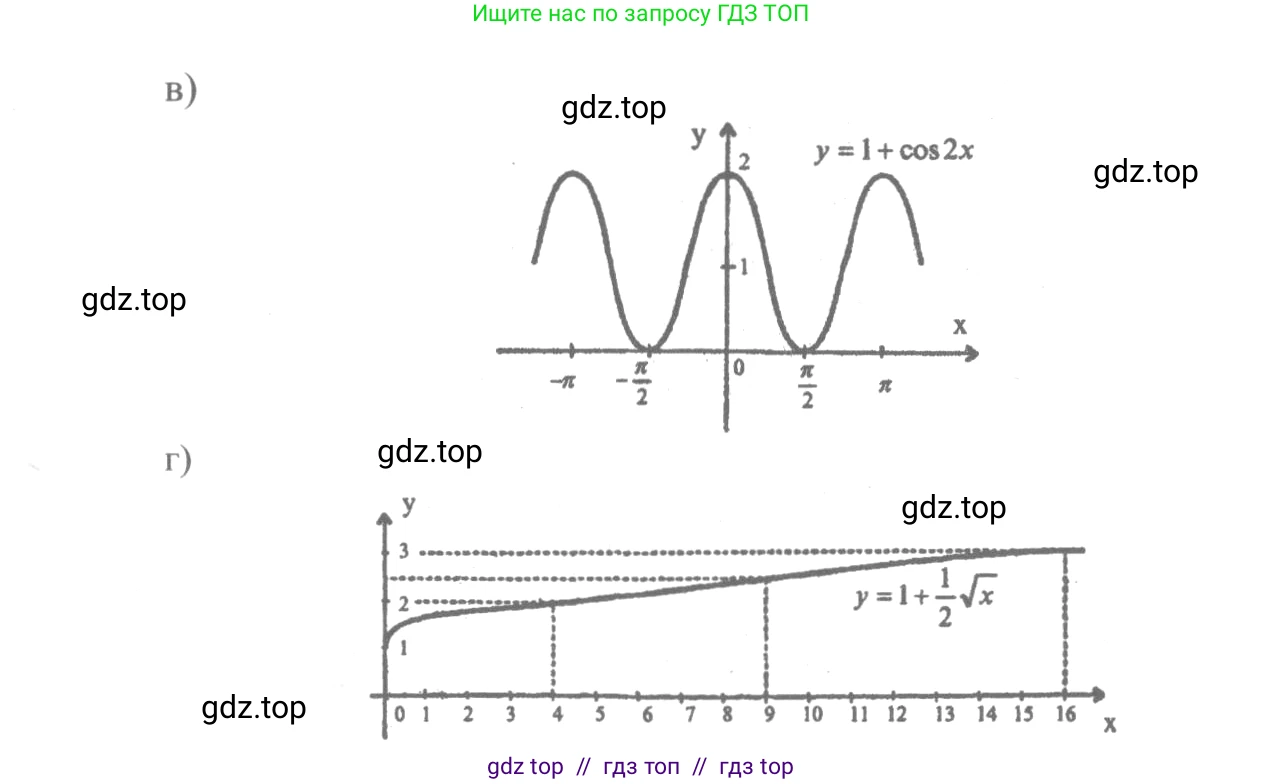 Алгебра, 10-11 класс Учебник, авторы: Колмогоров Андрей Николаевич, Абрамов Александр Михайлович, Дудницын Юрий Павлович, издательство Просвещение, Москва, 2008, зелёного цвета, страница 31, номер 56, Решение 2 (продолжение 2)
