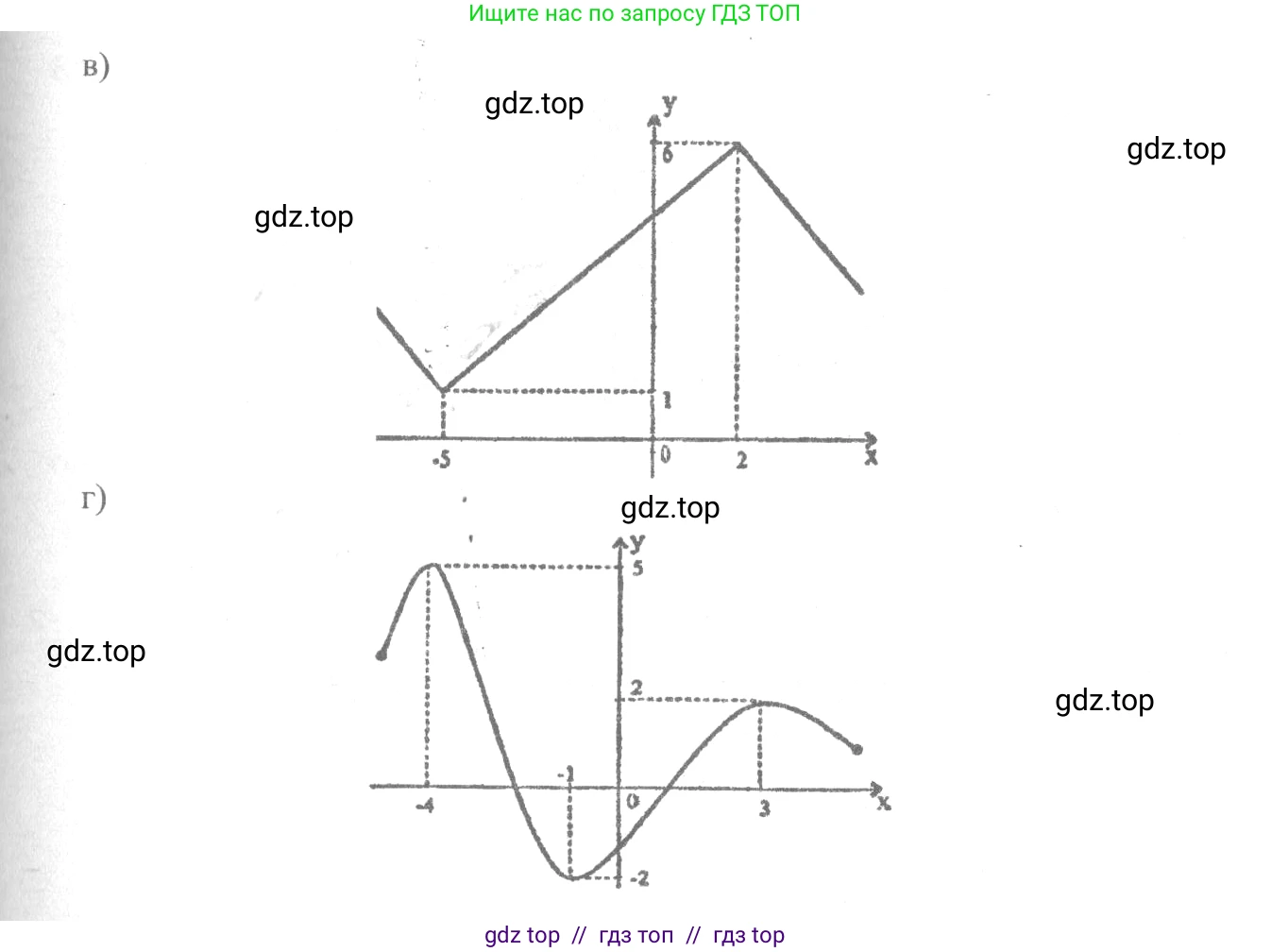 Алгебра, 10-11 класс Учебник, авторы: Колмогоров Андрей Николаевич, Абрамов Александр Михайлович, Дудницын Юрий Павлович, издательство Просвещение, Москва, 2008, зелёного цвета, страница 47, номер 79, Решение 2 (продолжение 2)