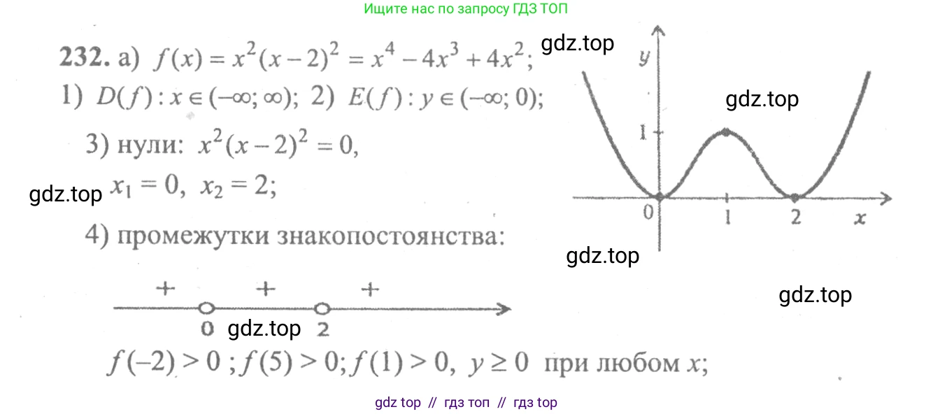 Алгебра, 10-11 класс Учебник, авторы: Колмогоров Андрей Николаевич, Абрамов Александр Михайлович, Дудницын Юрий Павлович, издательство Просвещение, Москва, 2008, зелёного цвета, страница 308, номер 232, Решение 2