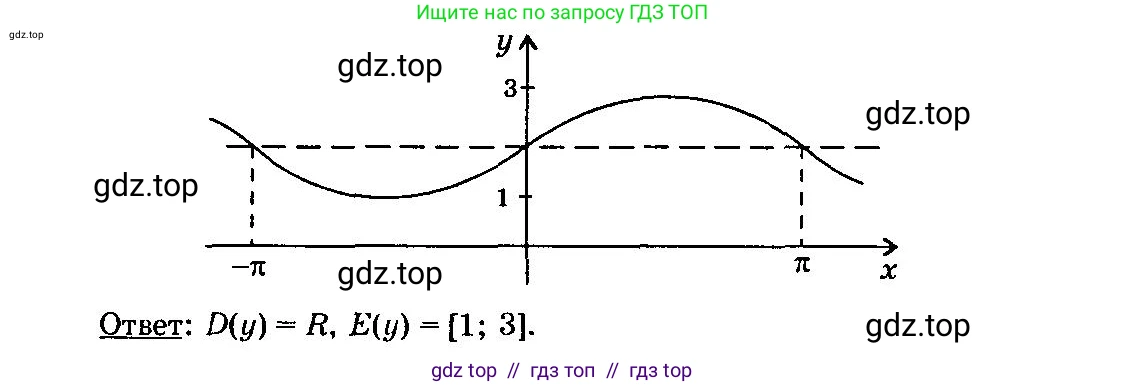 Алгебра, 10-11 класс Учебник, авторы: Колмогоров Андрей Николаевич, Абрамов Александр Михайлович, Дудницын Юрий Павлович, издательство Просвещение, Москва, 2008, зелёного цвета, страница 21, номер 36, Решение 3 (продолжение 2)