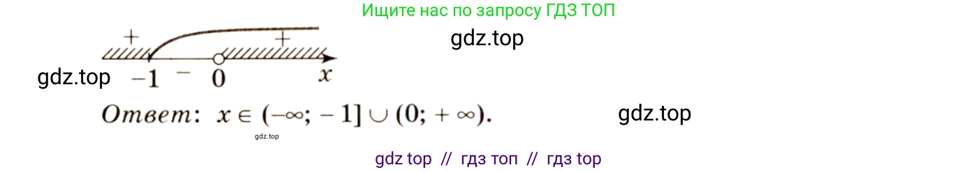 Алгебра, 10-11 класс Учебник, авторы: Колмогоров Андрей Николаевич, Абрамов Александр Михайлович, Дудницын Юрий Павлович, издательство Просвещение, Москва, 2008, зелёного цвета, страница 120, номер 226, Решение 4 (продолжение 2)