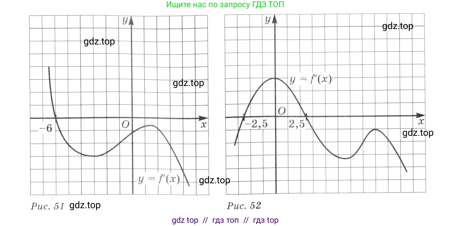 Алгебра, 10-11 класс Задачник, авторы: Мордкович Александр Григорьевич, Семенов Павел Владимирович, Денищева Лариса Олеговна, Корешкова Т А, Мишустина Татьяна Николаевна, Тульчинская Елена Ефимовна, издательство Мнемозина, Москва, 2019, Часть 2, страница 112, номер 30.3, Условие (продолжение 2)