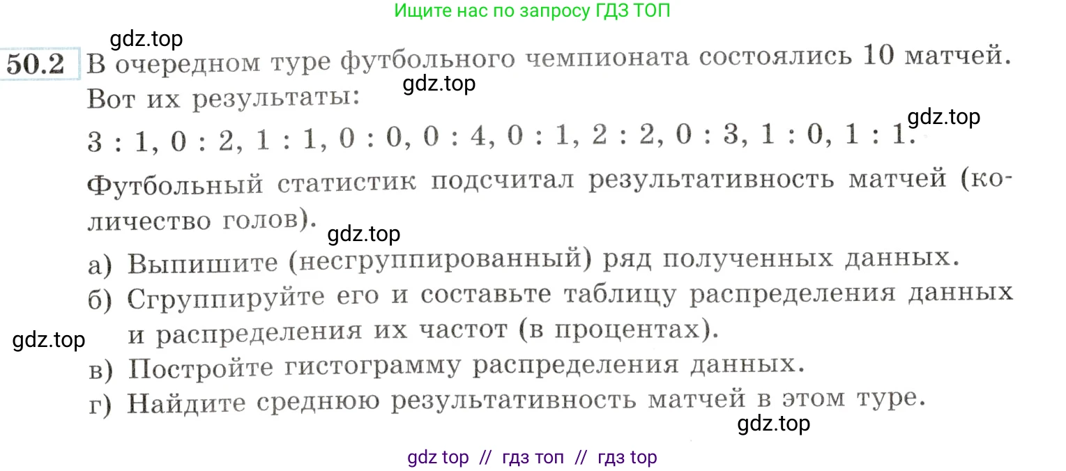 Алгебра, 10-11 класс Задачник, авторы: Мордкович Александр Григорьевич, Семенов Павел Владимирович, Денищева Лариса Олеговна, Корешкова Т А, Мишустина Татьяна Николаевна, Тульчинская Елена Ефимовна, издательство Мнемозина, Москва, 2019, Часть 2, страница 201, номер 50.2, Условие