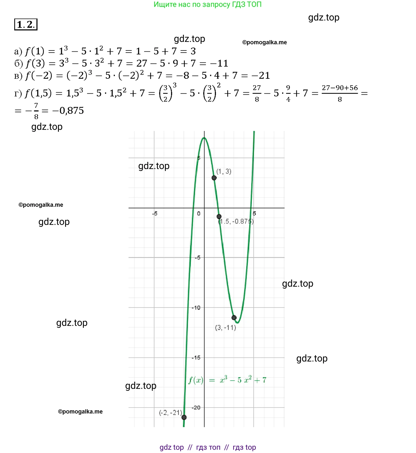 Алгебра, 10-11 класс Задачник, авторы: Мордкович Александр Григорьевич, Семенов Павел Владимирович, Денищева Лариса Олеговна, Корешкова Т А, Мишустина Татьяна Николаевна, Тульчинская Елена Ефимовна, издательство Мнемозина, Москва, 2019, Часть 2, страница 4, номер 1.2, Решение 1