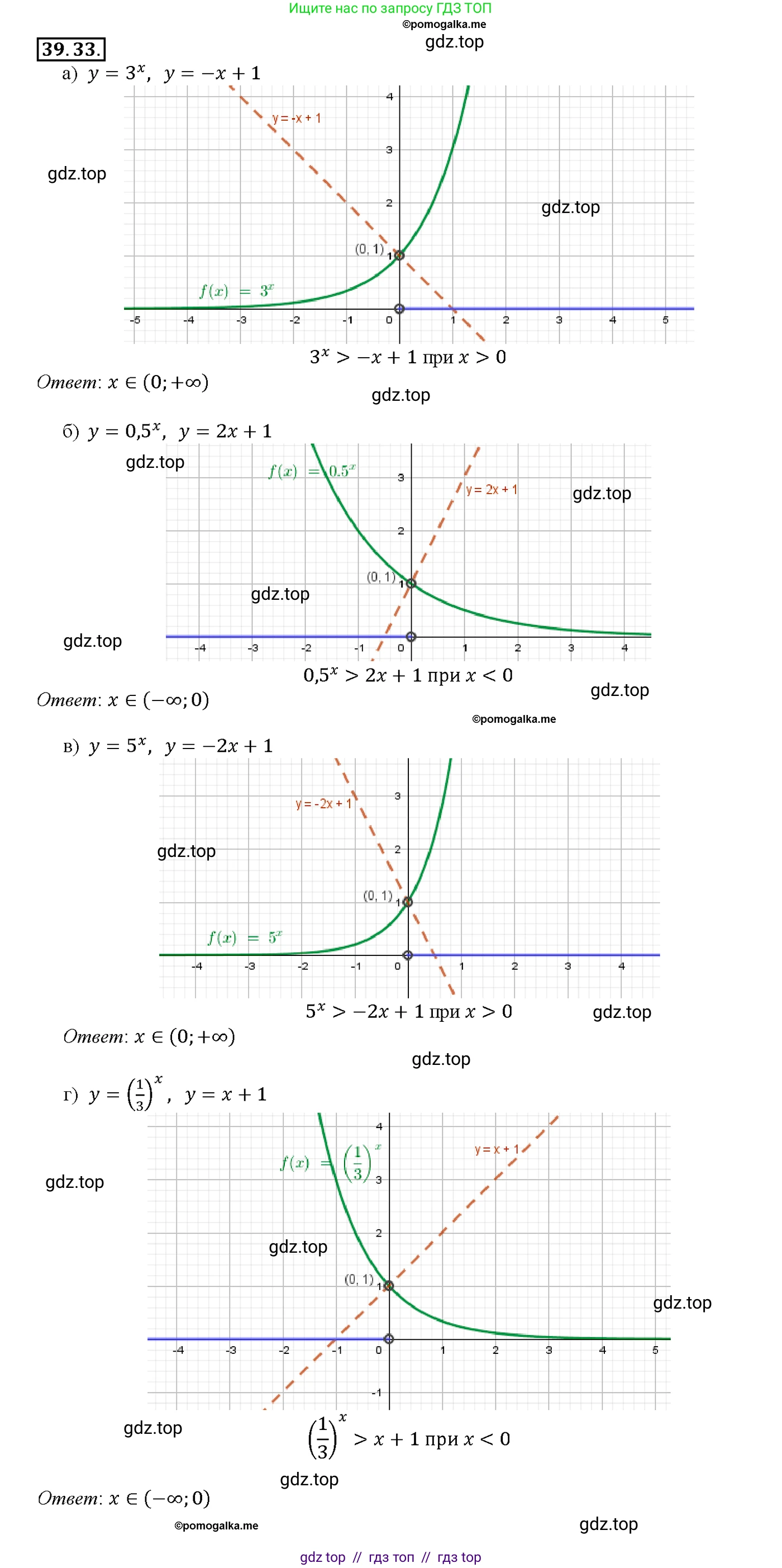 Алгебра, 10-11 класс Задачник, авторы: Мордкович Александр Григорьевич, Семенов Павел Владимирович, Денищева Лариса Олеговна, Корешкова Т А, Мишустина Татьяна Николаевна, Тульчинская Елена Ефимовна, издательство Мнемозина, Москва, 2019, Часть 2, страница 157, номер 39.33, Решение 1