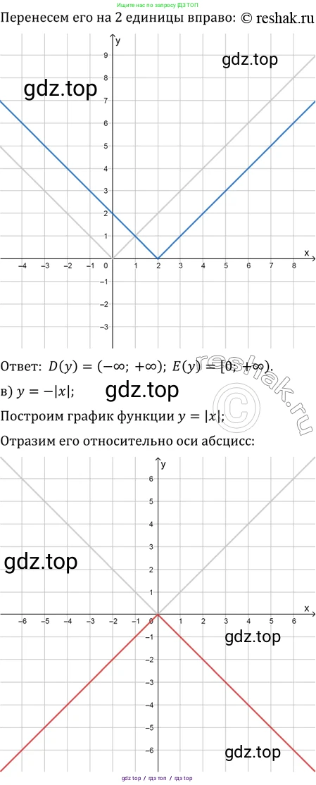 Алгебра, 10-11 класс Задачник, авторы: Мордкович Александр Григорьевич, Семенов Павел Владимирович, Денищева Лариса Олеговна, Корешкова Т А, Мишустина Татьяна Николаевна, Тульчинская Елена Ефимовна, издательство Мнемозина, Москва, 2019, Часть 2, страница 5, номер 1.12, Решение 2 (продолжение 2)