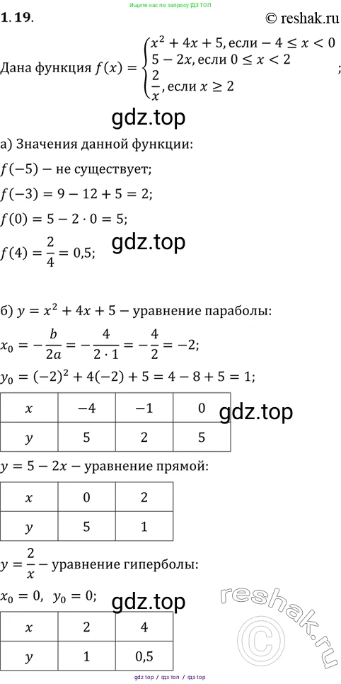 Алгебра, 10-11 класс Задачник, авторы: Мордкович Александр Григорьевич, Семенов Павел Владимирович, Денищева Лариса Олеговна, Корешкова Т А, Мишустина Татьяна Николаевна, Тульчинская Елена Ефимовна, издательство Мнемозина, Москва, 2019, Часть 2, страница 7, номер 1.19, Решение 2