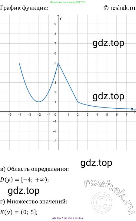 Алгебра, 10-11 класс Задачник, авторы: Мордкович Александр Григорьевич, Семенов Павел Владимирович, Денищева Лариса Олеговна, Корешкова Т А, Мишустина Татьяна Николаевна, Тульчинская Елена Ефимовна, издательство Мнемозина, Москва, 2019, Часть 2, страница 7, номер 1.19, Решение 2 (продолжение 2)