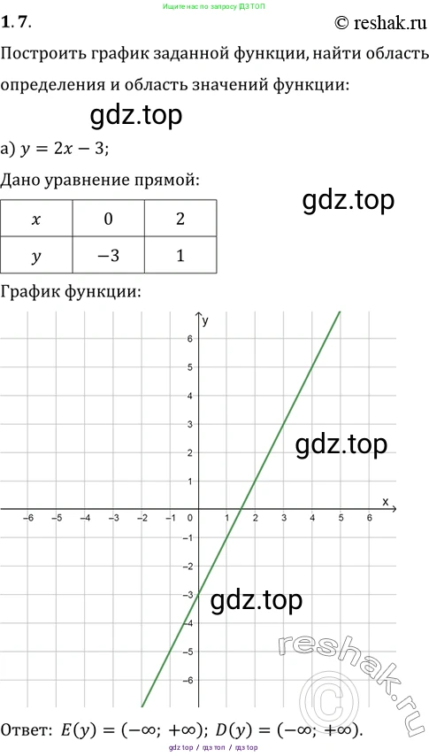 Алгебра, 10-11 класс Задачник, авторы: Мордкович Александр Григорьевич, Семенов Павел Владимирович, Денищева Лариса Олеговна, Корешкова Т А, Мишустина Татьяна Николаевна, Тульчинская Елена Ефимовна, издательство Мнемозина, Москва, 2019, Часть 2, страница 5, номер 1.7, Решение 2