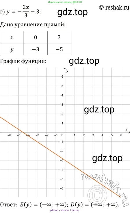 Алгебра, 10-11 класс Задачник, авторы: Мордкович Александр Григорьевич, Семенов Павел Владимирович, Денищева Лариса Олеговна, Корешкова Т А, Мишустина Татьяна Николаевна, Тульчинская Елена Ефимовна, издательство Мнемозина, Москва, 2019, Часть 2, страница 5, номер 1.7, Решение 2 (продолжение 4)