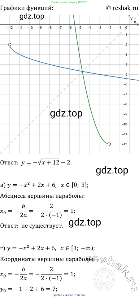 Алгебра, 10-11 класс Задачник, авторы: Мордкович Александр Григорьевич, Семенов Павел Владимирович, Денищева Лариса Олеговна, Корешкова Т А, Мишустина Татьяна Николаевна, Тульчинская Елена Ефимовна, издательство Мнемозина, Москва, 2019, Часть 2, страница 10, номер 3.5, Решение 2 (продолжение 2)