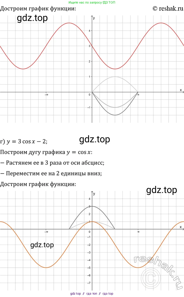 Алгебра, 10-11 класс Задачник, авторы: Мордкович Александр Григорьевич, Семенов Павел Владимирович, Денищева Лариса Олеговна, Корешкова Т А, Мишустина Татьяна Николаевна, Тульчинская Елена Ефимовна, издательство Мнемозина, Москва, 2019, Часть 2, страница 37, номер 13.7, Решение 2 (продолжение 3)