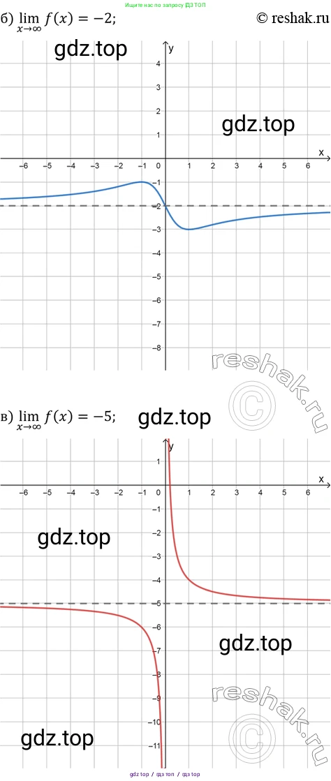 Алгебра, 10-11 класс Задачник, авторы: Мордкович Александр Григорьевич, Семенов Павел Владимирович, Денищева Лариса Олеговна, Корешкова Т А, Мишустина Татьяна Николаевна, Тульчинская Елена Ефимовна, издательство Мнемозина, Москва, 2019, Часть 2, страница 88, номер 26.3, Решение 2 (продолжение 2)