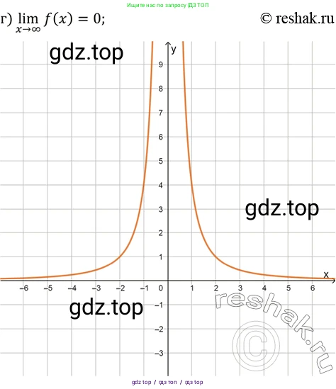 Алгебра, 10-11 класс Задачник, авторы: Мордкович Александр Григорьевич, Семенов Павел Владимирович, Денищева Лариса Олеговна, Корешкова Т А, Мишустина Татьяна Николаевна, Тульчинская Елена Ефимовна, издательство Мнемозина, Москва, 2019, Часть 2, страница 88, номер 26.3, Решение 2 (продолжение 3)