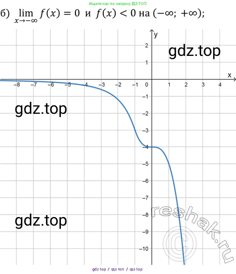 Алгебра, 10-11 класс Задачник, авторы: Мордкович Александр Григорьевич, Семенов Павел Владимирович, Денищева Лариса Олеговна, Корешкова Т А, Мишустина Татьяна Николаевна, Тульчинская Елена Ефимовна, издательство Мнемозина, Москва, 2019, Часть 2, страница 88, номер 26.4, Решение 2 (продолжение 2)
