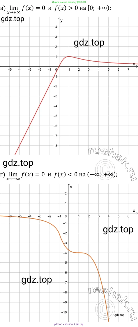 Алгебра, 10-11 класс Задачник, авторы: Мордкович Александр Григорьевич, Семенов Павел Владимирович, Денищева Лариса Олеговна, Корешкова Т А, Мишустина Татьяна Николаевна, Тульчинская Елена Ефимовна, издательство Мнемозина, Москва, 2019, Часть 2, страница 89, номер 26.7, Решение 2 (продолжение 2)