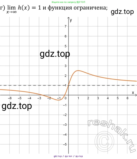 Алгебра, 10-11 класс Задачник, авторы: Мордкович Александр Григорьевич, Семенов Павел Владимирович, Денищева Лариса Олеговна, Корешкова Т А, Мишустина Татьяна Николаевна, Тульчинская Елена Ефимовна, издательство Мнемозина, Москва, 2019, Часть 2, страница 89, номер 26.9, Решение 2 (продолжение 3)