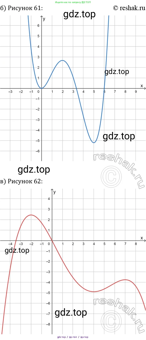 Алгебра, 10-11 класс Задачник, авторы: Мордкович Александр Григорьевич, Семенов Павел Владимирович, Денищева Лариса Олеговна, Корешкова Т А, Мишустина Татьяна Николаевна, Тульчинская Елена Ефимовна, издательство Мнемозина, Москва, 2019, Часть 2, страница 115, номер 30.8, Решение 2 (продолжение 2)