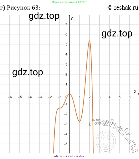 Алгебра, 10-11 класс Задачник, авторы: Мордкович Александр Григорьевич, Семенов Павел Владимирович, Денищева Лариса Олеговна, Корешкова Т А, Мишустина Татьяна Николаевна, Тульчинская Елена Ефимовна, издательство Мнемозина, Москва, 2019, Часть 2, страница 115, номер 30.8, Решение 2 (продолжение 3)